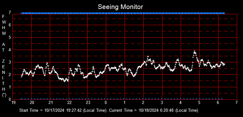 SeeingGraph_2024-10-18