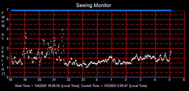 SeeingGraph_2025-01-05