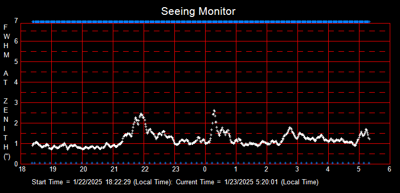 SeeingGraph_2025-01-23