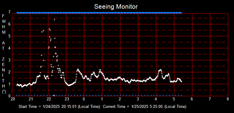 SeeingGraph_2025-01-25