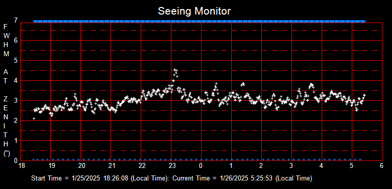 SeeingGraph_2025-01-26