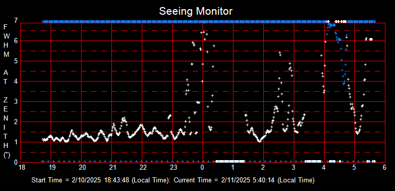 SeeingGraph_2025-02-11