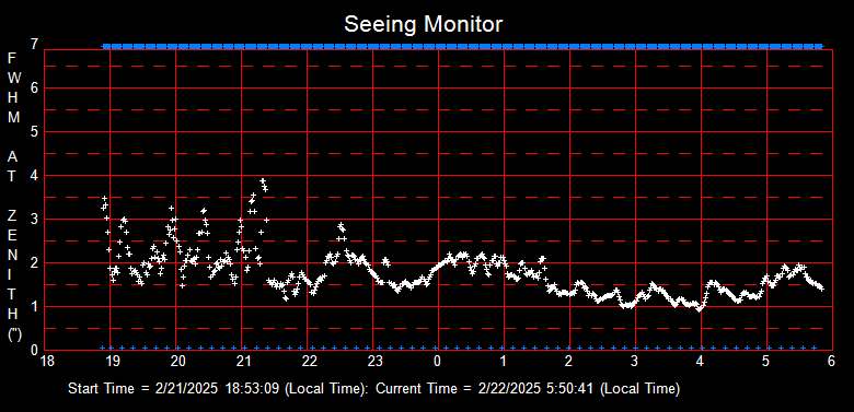 SeeingGraph_2025-02-22