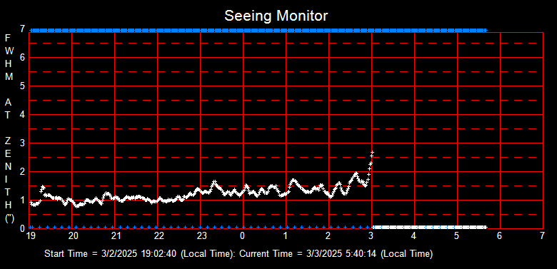 SeeingGraph_2025-03-03