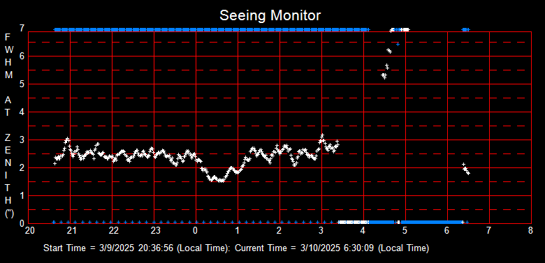 SeeingGraph_2025-03-10