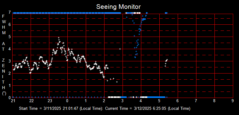 SeeingGraph_2025-03-12