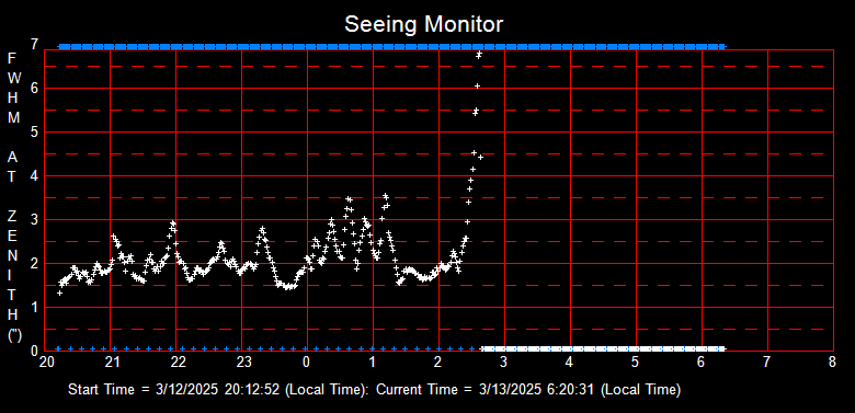 SeeingGraph_2025-03-13