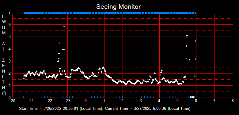 SeeingGraph_2025-03-27