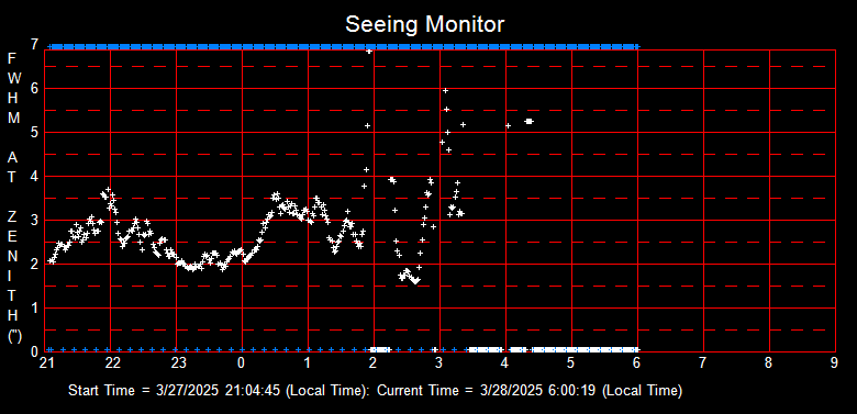 SeeingGraph_2025-03-28