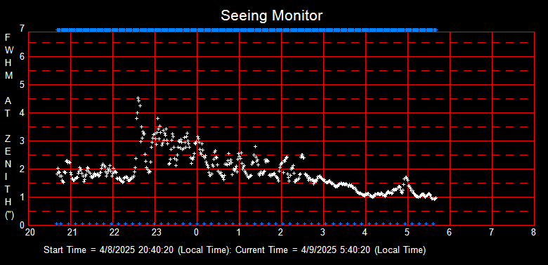 SeeingGraph_2025-04-09