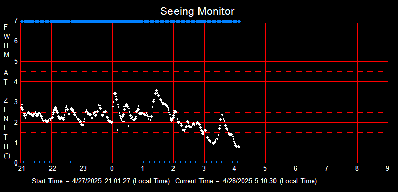 SeeingGraph_2025-04-28
