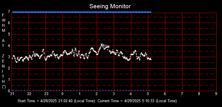SeeingGraph_2025-04-29