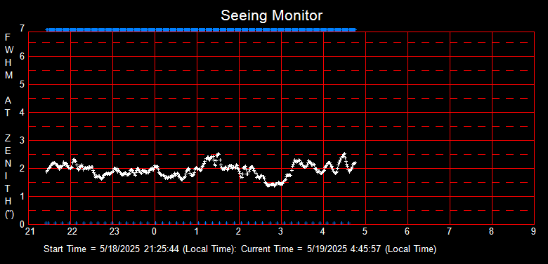 SeeingGraph_2025-05-19