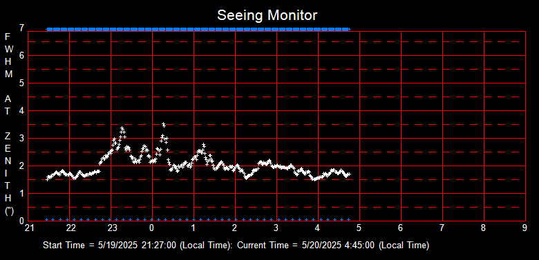 SeeingGraph_2025-05-20