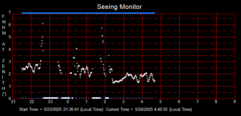 SeeingGraph_2025-05-24