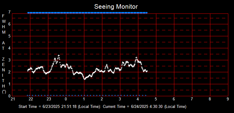 SeeingGraph_2025-06-24