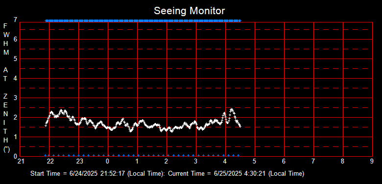 SeeingGraph_2025-06-25