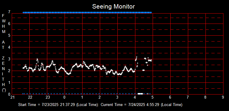 SeeingGraph_2025-07-24