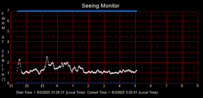 SeeingGraph_2025-08-03