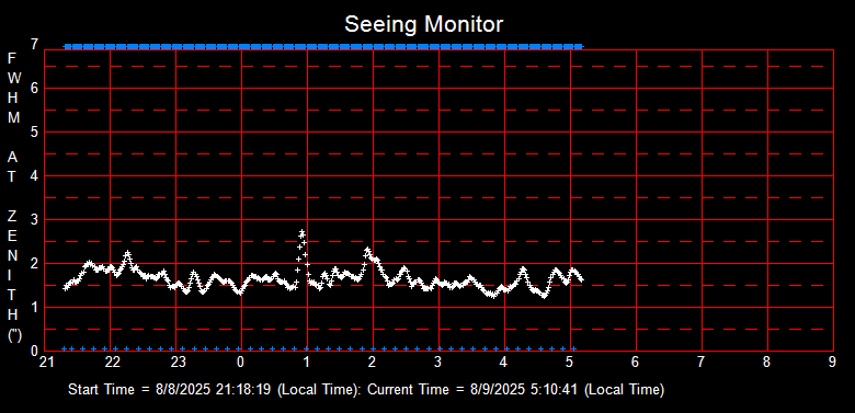 SeeingGraph_2025-08-09