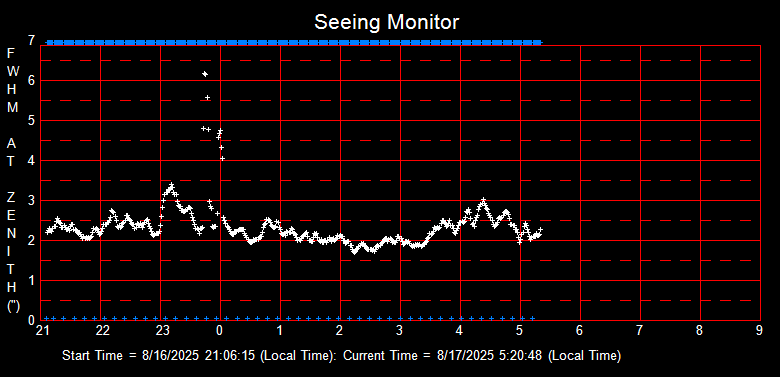 SeeingGraph_2025-08-17