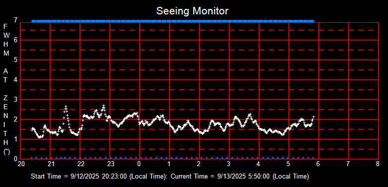 SeeingGraph_2025-09-13