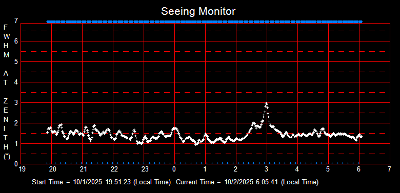 SeeingGraph_2025-10-02