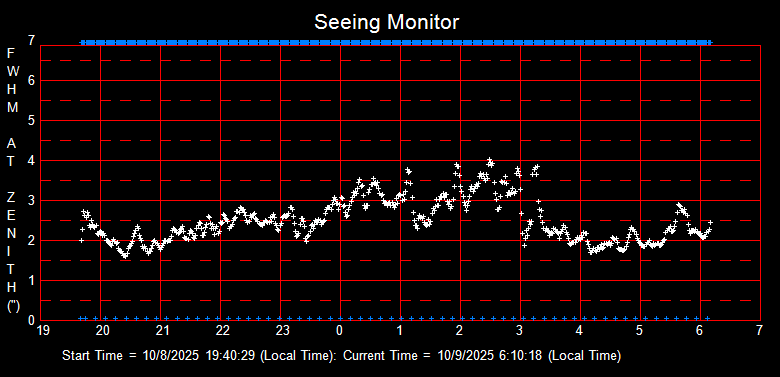 SeeingGraph_2025-10-09