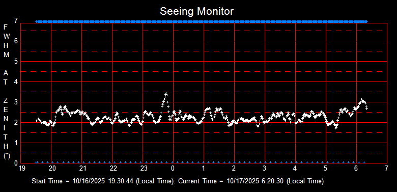 SeeingGraph_2025-10-17