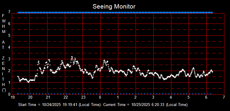 SeeingGraph_2025-10-25