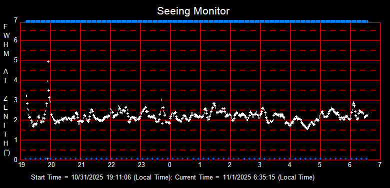 SeeingGraph_2025-11-01