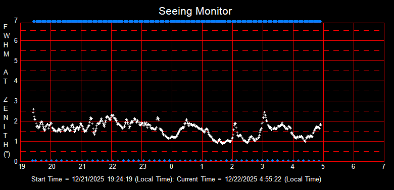 SeeingGraph_2025-12-22
