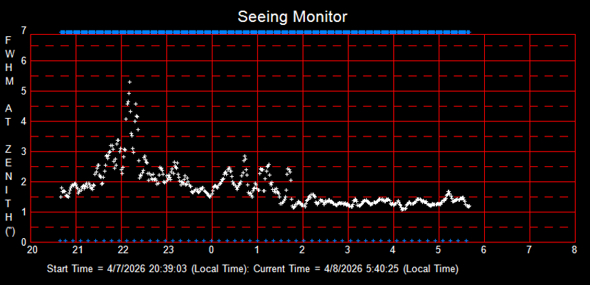 SeeingGraph_2026-04-08