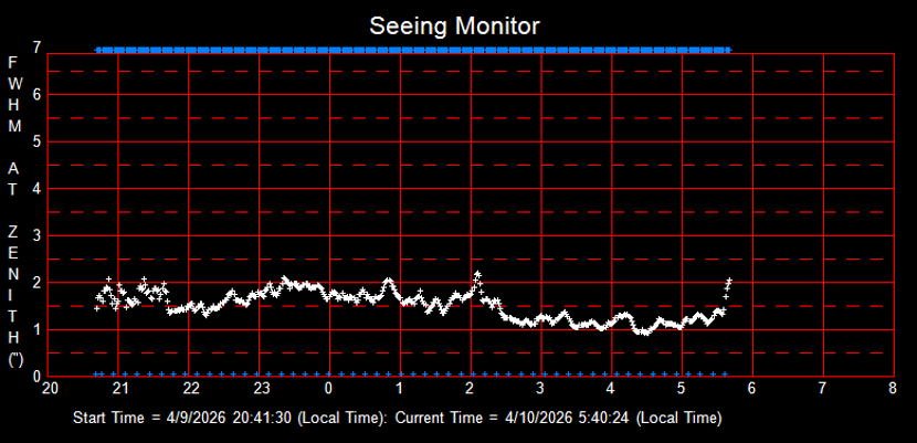 SeeingGraph_2026-04-10
