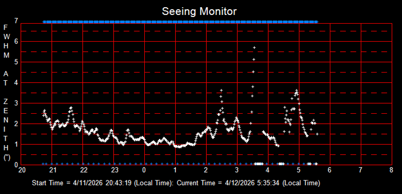 SeeingGraph_2026-04-12