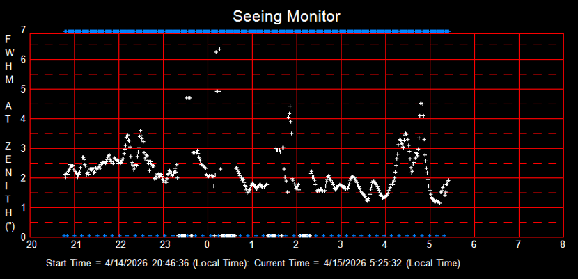 SeeingGraph_2026-04-15