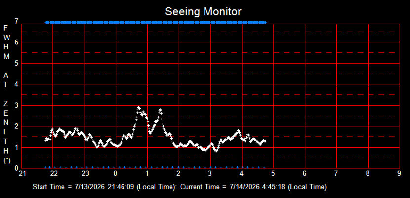 SeeingGraph_2026-07-14