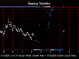 SeeingGraph_2025-03-12.png