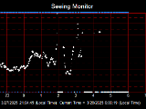 SeeingGraph_2025-03-28.png