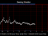 SeeingGraph_2025-05-20.png