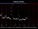 SeeingGraph_2025-05-25.png