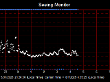 SeeingGraph_2025-06-01.png