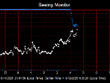 SeeingGraph_2025-06-12.png