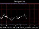 SeeingGraph_2025-06-24.png