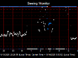 SeeingGraph_2025-09-14.png