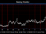 SeeingGraph_2026-02-14.png