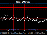 SeeingGraph_2026-03-14.png